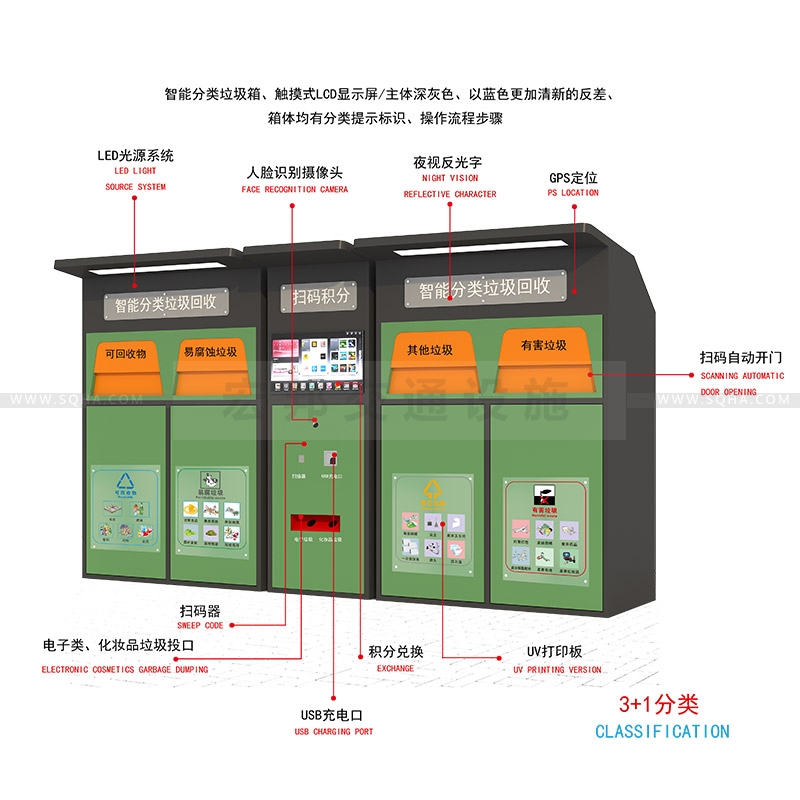 杭州引入智能分類垃圾箱,丟垃圾有積分還能當錢花配圖二