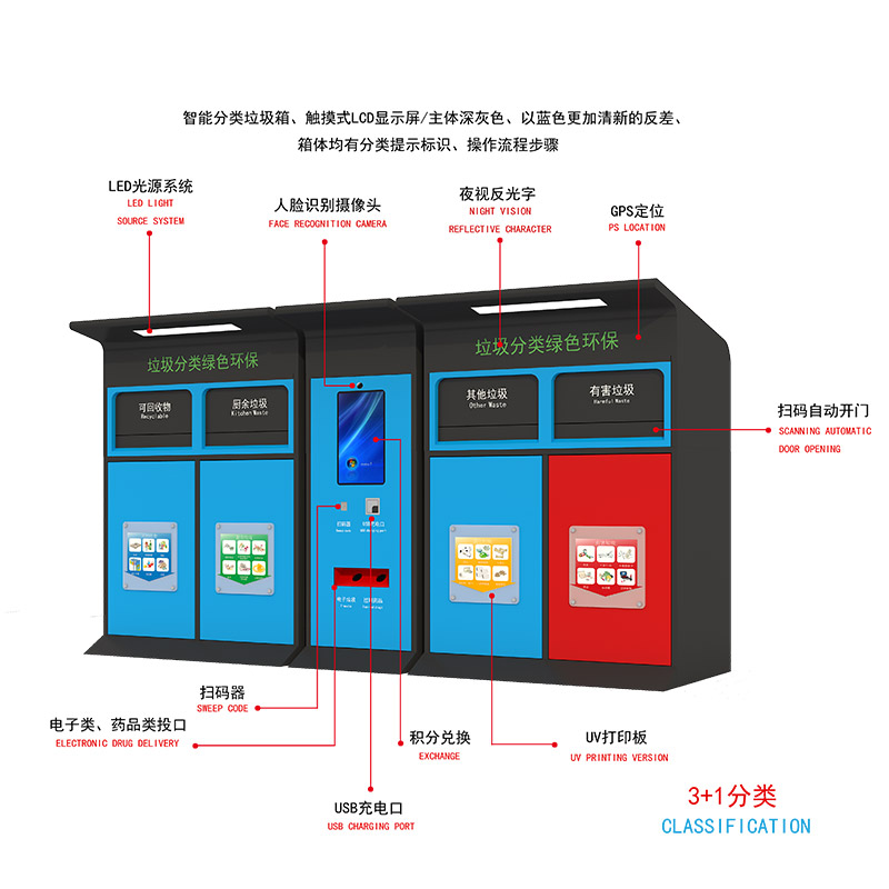 垃圾分類(lèi)垃圾箱